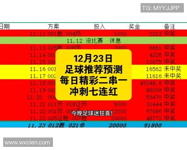 足球竞猜新玩法揭秘如何精准预测比赛结果提升胜率 足球竞猜新玩法揭秘如何精准预测比赛结果提升胜率