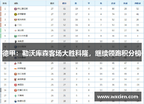 德甲：勒沃库森客场大胜科隆，继续领跑积分榜