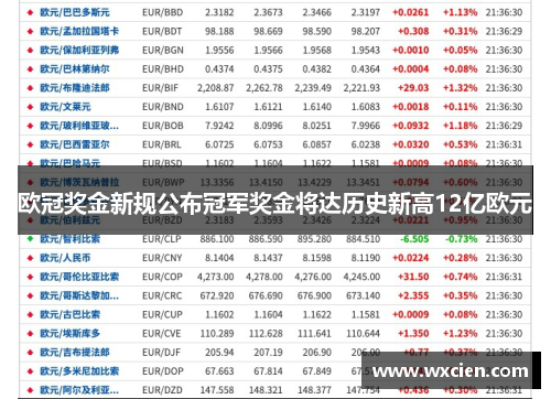 欧冠奖金新规公布冠军奖金将达历史新高12亿欧元